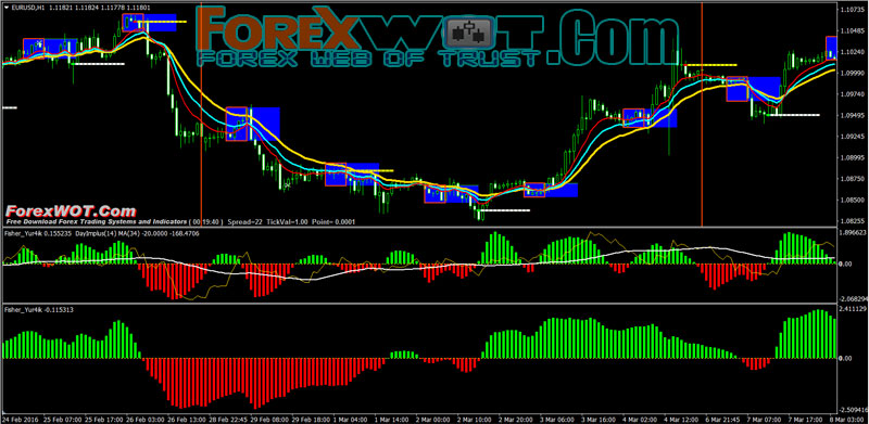 Forex Market Open Strategy Cfx Point Trading
